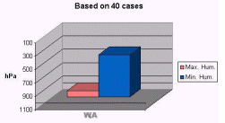 cumulonimbus_cluster