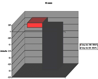 cumulonimbus_cluster