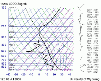 cumulonimbus_cluster