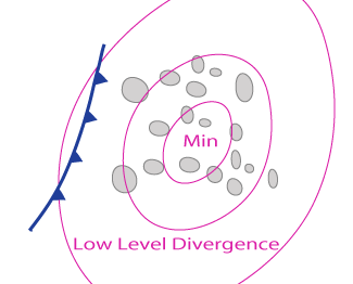 cumulonimbus_cluster