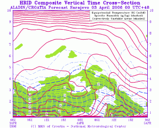 cumulonimbus_cluster