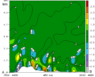 cumulonimbus_cluster