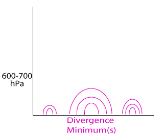 cumulonimbus_cluster