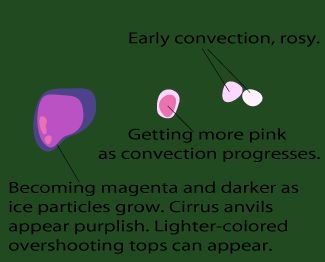 cumulonimbus_cluster