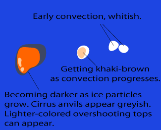 cumulonimbus_cluster