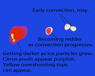 cumulonimbus_cluster