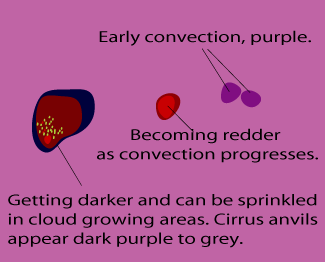 cumulonimbus_cluster