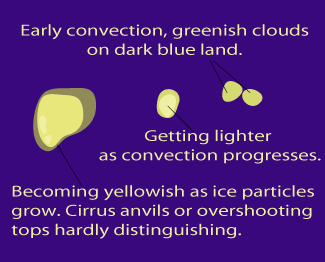 cumulonimbus_cluster