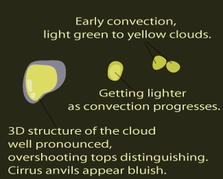 cumulonimbus_cluster