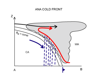 cold_front