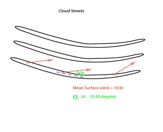 cloud_streets