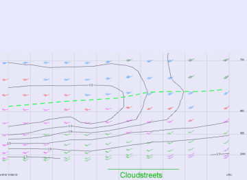 cloud_streets