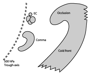 comma