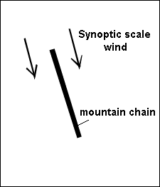 orographically_induced_convergence_lines
