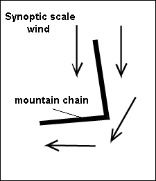orographically_induced_convergence_lines