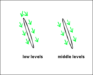 orographically_induced_convergence_lines