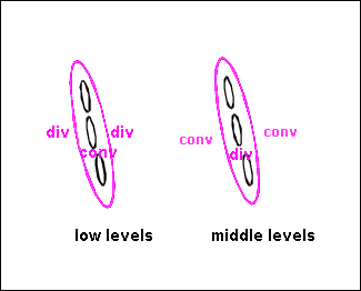 orographically_induced_convergence_lines