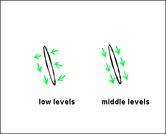 orographically_induced_convergence_lines
