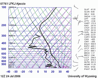 orographically_induced_convergence_lines