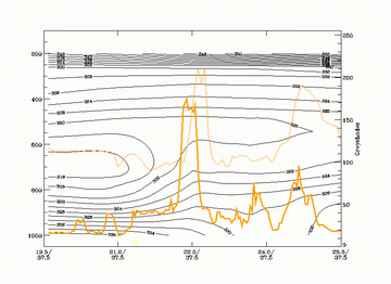 orographically_induced_convergence_lines