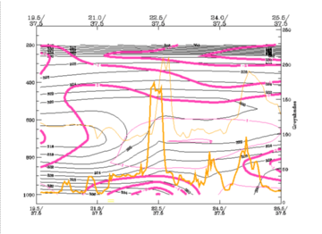 orographically_induced_convergence_lines