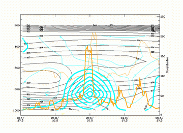 orographically_induced_convergence_lines