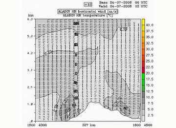 orographically_induced_convergence_lines