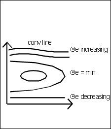 orographically_induced_convergence_lines