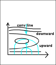 orographically_induced_convergence_lines