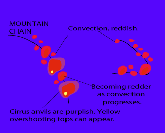 orographically_induced_convergence_lines