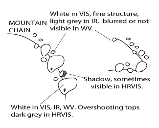 orographically_induced_convergence_lines