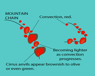 orographically_induced_convergence_lines