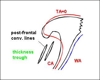 non-orographic_convergence_lines