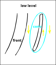non-orographic_convergence_lines