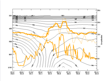 non-orographic_convergence_lines