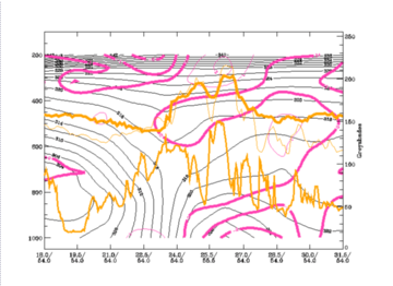 non-orographic_convergence_lines