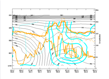 non-orographic_convergence_lines