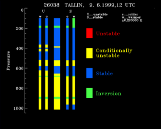 non-orographic_convergence_lines