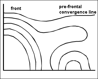 non-orographic_convergence_lines