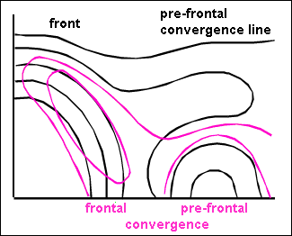 non-orographic_convergence_lines