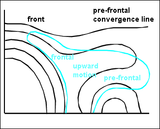 non-orographic_convergence_lines