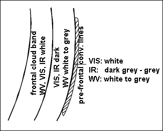non-orographic_convergence_lines