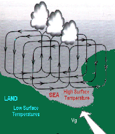 convergence_lines_over_seas_and_lakes