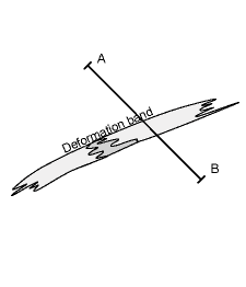 deformation_band