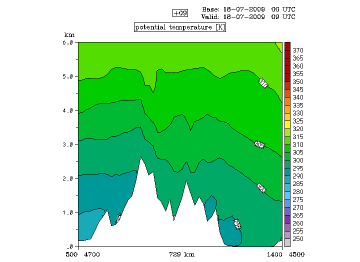 orographic_effects_on_frontal_cloud
