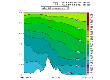 orographic_effects_on_frontal_cloud