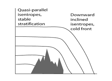 orographic_effects_on_frontal_cloud