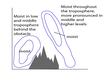 orographic_effects_on_frontal_cloud
