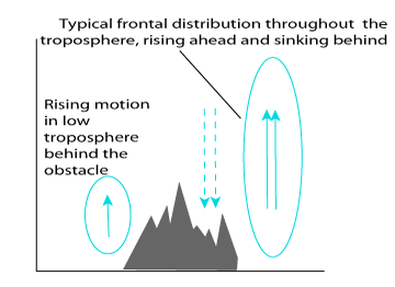 orographic_effects_on_frontal_cloud