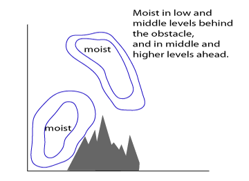 orographic_effects_on_frontal_cloud